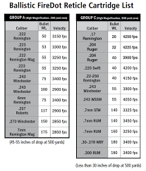 Leupold Ballistic Firedot Reticle Rifle Scopes Info