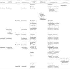 Image result for Strychnos matopensis