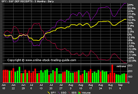 leveraged etfs