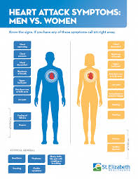 Health Healthy Healthylife Healhtyliving Healthylifestyle Heart Attack Symptoms Heart Attack Symptoms Men Heart Attack