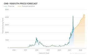 However, there's one eth price prediction for 2021 that is so bold, you won't believe it until you see it. Iocgzly7kokj2m