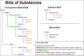 Top bos domino higgs rp apk {jun} let's explore it! Bill Of Substances
