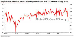 This Is The Chart Albert Edwards Is Watching To Decide When