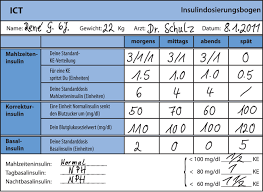 Office vorlage blutdruck tabelle download gratis / blutdruck tabelle zum ausdrucken schon blutdrucktabelle zum ausdrucken das beste von tabelle. Praxis Der Insulintherapie Springerlink