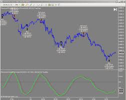 precision probability index nt