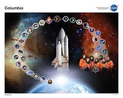 Every player who participates in free fire game wants to create his own character name that is impressive and unique compared to other characters. Space Shuttle Columbia Wikipedia