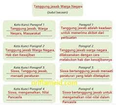 Check spelling or type a new query. Kata Kunci Pada Setiap Paragraf Bacaan Tanggung Jawab Warga Negara