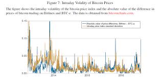 $26437.04 view event #177 on chart. Https Www Iaes Org Wp Content Uploads 2017 10 Slides Sarkar Bitcoin Philadelphia Ark 1 Pdf