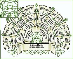 Free Family Tree Charts Maker Online Tribalpages Com