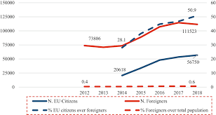 Check spelling or type a new query. Migrants Access To Social Protection In Romania Springerlink