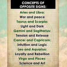 Aries, taurus, gemini, cancer, leo, virgo, libra, scorpio, sagittarius, capricorn, aquarius, and pisces. Pin On Taurus