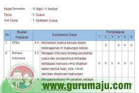 Silabus pendidikan agama islam dan budi pekerti kelas 3 kurikulum 2013 revisi 2018 silabus pai dan bp kelas 3 k13 revisi 2018, merupakan acuan penyusunan kerangka pembelajaran untuk setiap bahan kajian mata pelajaran agama islam.silabus dikembangkan berdasarkan standar kompetensi lulusan (skl) dan standar isi (si) untuk satuan pendidikan dasar dan menengah sesuai dengan pola pembelajaran pada. Pemetaan Kd Kelas 3 Kurikulum 2013 Revisi 2018 Semester 2 Azafah78