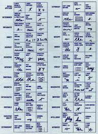 handwriting analysis chart 2 handwriting analysis improve