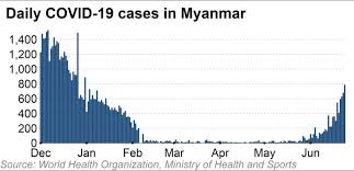 Epub myanmar blue book cartoon book pdf copyright code: Myanmar Coup Latest Telenor Evaluating Presence In Country Nikkei Asia