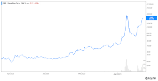 Nyse updated aug 24, 2021 8:30 pm gme 210.29 45.40 (27.53%). Is The Gamestop Gme Stock Short Squeeze Still In Action