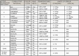 wilkerson instrument company inc blog thermocouple two