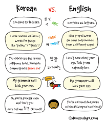 Korean Vs English Korean Words Learning Korean Words Learn Korean