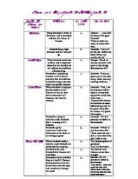 a character analysis of lady macbeth in william shakespeares