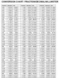 39 unfolded decimal chart for inches