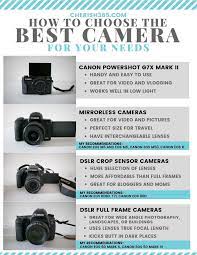 Pin On Photography Tips