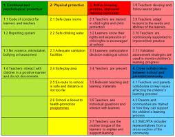 tpd in crisis series week 5 quality education in