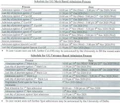 (2007) , an oceanic origin for äiwoo, the language of the reef islands?, in oceanic linguistics, volume 46, issue 2. Du Cut Off List Release Date Time Schedule Delhi University Admissions 2020 All You Need To Know Education News India Tv