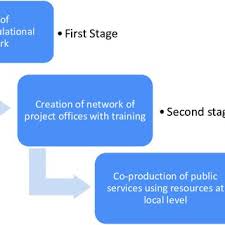 Nederman offers solutions for protecting people, planet and production from harmful effects of industrial processes. Pdf Improving Public Services In The Post Soviet Settings The Potential For Optimisation Of Public Services In Kazakhstan Policy Paper In Monograph