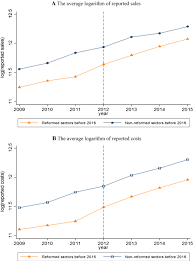 Convert united states dollar (usd) to romanian leu (ron) and to other 168 world currencies and precious metals. Does Vat Have Higher Tax Compliance Than A Turnover Tax Evidence From China Springerlink