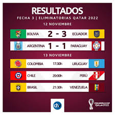 Este martes se sorteó en asunción el fixture de partidos para las eliminatorias sudamericanas rumbo al mundial de qatar 2022. Eliminatorias 2022 Tabla De Corporacion Deportiva Amambay Facebook