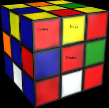 Wait for the program to find the solution then follow the steps to solve your cube. Implementing An Optimal Rubik S Cube Solver Using Korf S Algorithm By Ben Botto Medium