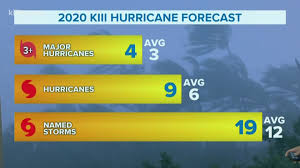 Maybe you would like to learn more about one of these? Celia Hindsight Is 2020 Kiiitv Com