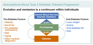 Check spelling or type a new query. Type 2 Diabetes Faqs Diabetes Education Online