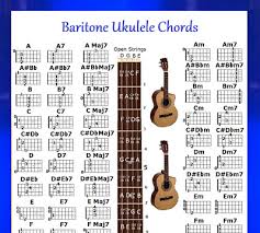 Bb major 7th chord for ukulele. Baritone Ukulele Chords Poster 13 X19 Dgbe Uke Ebay