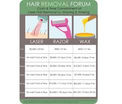 If Youre Considering Laser Hair Removal Then Consider This