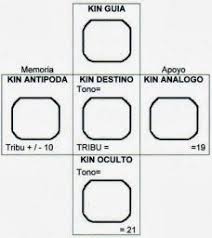 Sistematizando O Estudo Do Kin Maya As Ondas Encantadas Os Tonos E Os Selos O Significado Do Kin Oculto E Dicas Para Tirar Conc Selos Calendario Maia Oculto