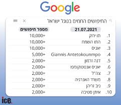 יחד עם זאת, אירוע מעל 100 איש, במקום סגור, שבו מוגש אוכל ושתיה, יוגדר. 2kvjtwlalxxfum