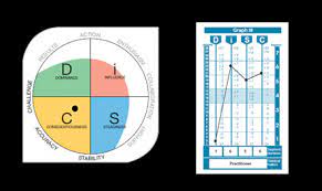 The program is easy to use, is completely portable, supports almost all drive interfaces, and seems to be regularly updated. Disc Disc Personality Test Disc Test Disc Assessment Disc Profile