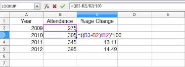 40 per cent is equal to 0.40 in decimal. Read This To Know How To Calculate Percentage Increase Perfectly Science Struck