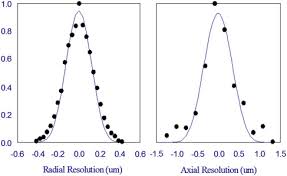 The rule of thumb is that the wainscoting should be installed at ⅓ of the height between the floor and ceiling. Applications Of Multiphoton Microscopy In Dermatology Sciencedirect