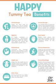 Happy Tummy Tummy Tea Tea For Stomach Ache Herbal Tea Benefits