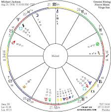 Pictorial Astrology Applied To Michael Jackson Horoscope