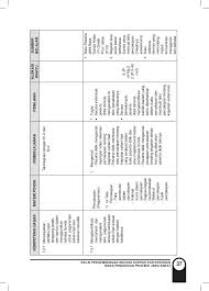 Materi kelas 10 >>> terjemahan ↪ dongeng ↪ laporan kegiatan ↪ teks kawih sunda klasik/pop ↪ wawancara ↪ babad/sejarah sun. Kurikulum Mulok Mpbd Sunda Smp Mts