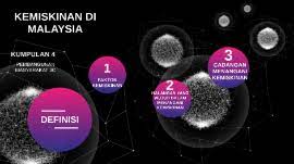 Dapatkan informasi, inspirasi dan insight di email kamu. Kemiskinan Di Malaysia By Nurul Hanani
