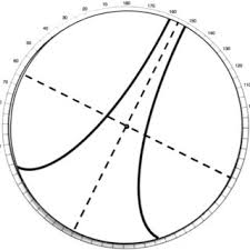 How to test for astigmatism. Pdf An Assessment Of The Orthogonal Astigmatism Test For The Subjective Measurement Of Astigmatism