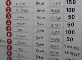 Kolam pancing wu ping address: Kolam Pancing Wu Ping Kuala Lumpur Ptt Outdoor Adventures