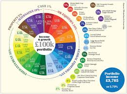 three model portfolios for retirement income moneywise