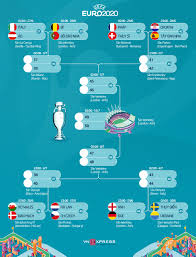 Lịch thi đấu euro 2021. Iim7vy T3exbcm