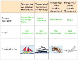 Kunci jawaban halaman 4, 5, 6, 7, 8 buku paket tematik siswa tema 9 kelas 6 menjelajah angkasa luar subtema 1 pembelajaran 1 Kunci Jawaban Tema 9 Kelas 6 Halaman 174 175 Sanjayaops