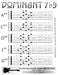 Dominant 7th Flat Nine Chord Guitar Arpeggio Chart Scale