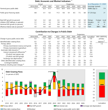 Under br, which now serves as the main reference rate for new retail floating rate loans, banks in malaysia can determine their interest rate based on a formula set by the central bank. Malaysia 2021 Article Iv Consultation Press Release Staff Report And Statement By The Executive Director For Malaysia In Imf Staff Country Reports Volume 2021 Issue 053 2021